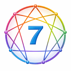 Enneagram 7